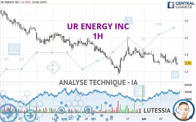 UR ENERGY INC - 1H