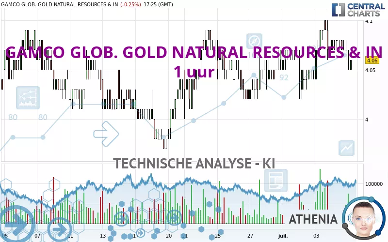 GAMCO GLOB. GOLD NATURAL RESOURCES &amp; IN - 1H