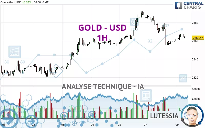 GOLD - USD - 1H