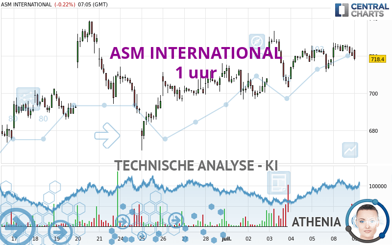 ASM INTERNATIONAL - 1 uur