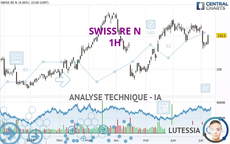 SWISS RE N - 1H