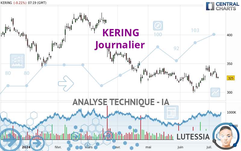 KERING - Daily