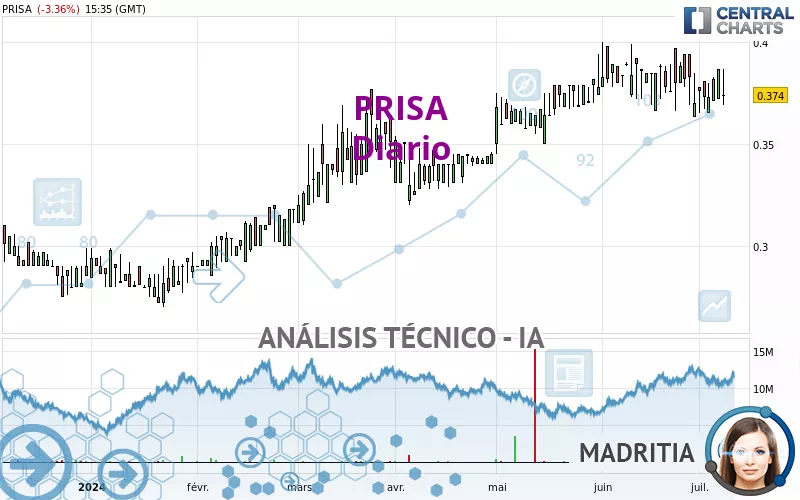 PRISA - Diario