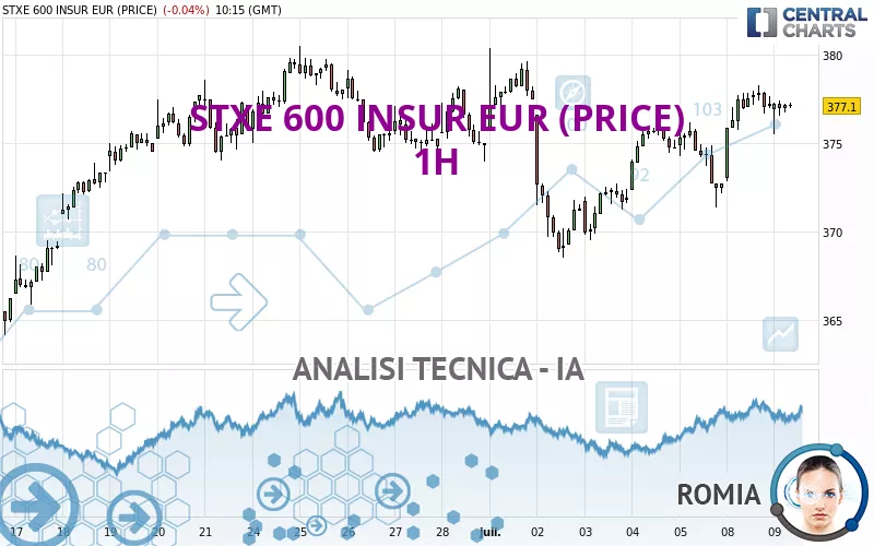 STXE 600 INSUR EUR (PRICE) - 1H