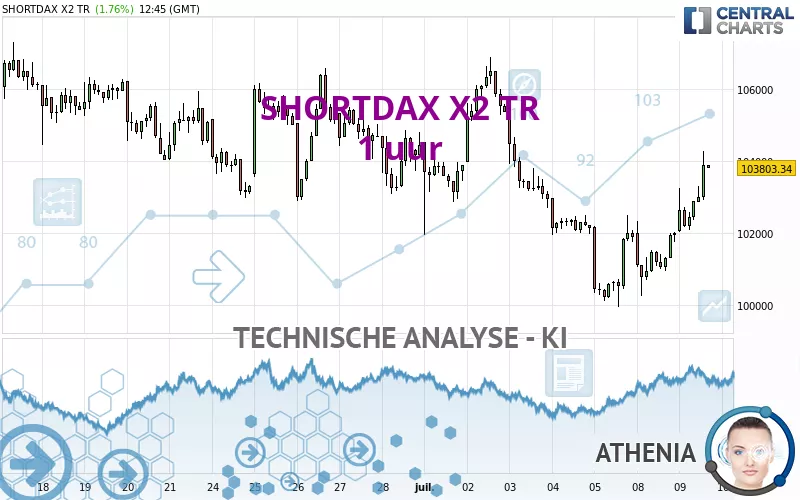 SHORTDAX X2 TR - 1H