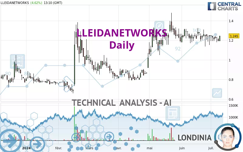 LLEIDANETWORKS - Daily