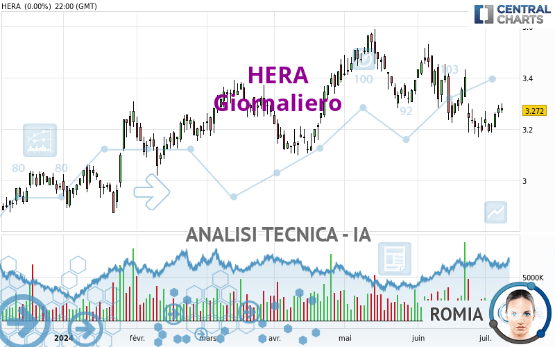 HERA - Giornaliero