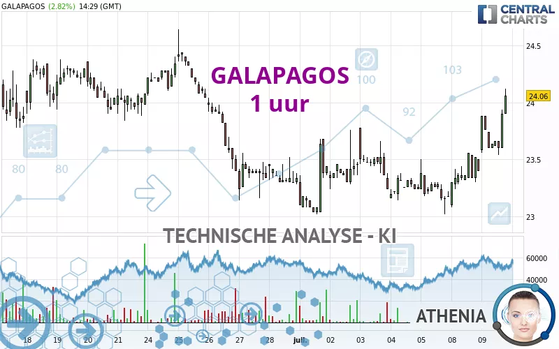 GALAPAGOS - 1 uur