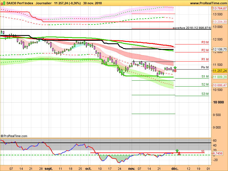 DAX40 PERF INDEX - Täglich