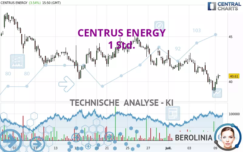 CENTRUS ENERGY - 1 Std.