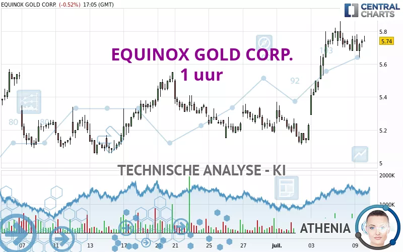 EQUINOX GOLD CORP. - 1 uur