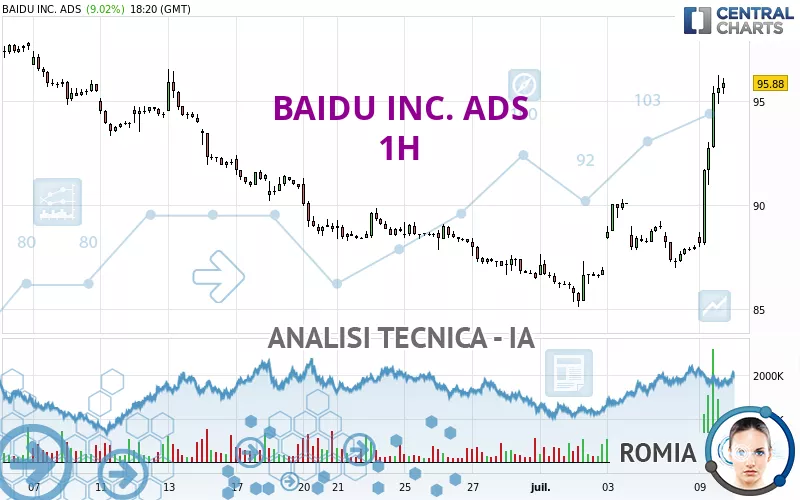 BAIDU INC. ADS - 1H