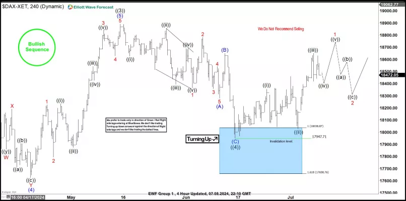 DAX40 PERF INDEX - 4H