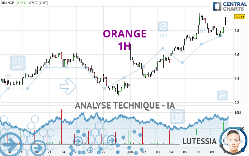 ORANGE - 1 Std.