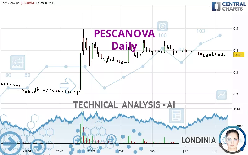 PESCANOVA - Daily