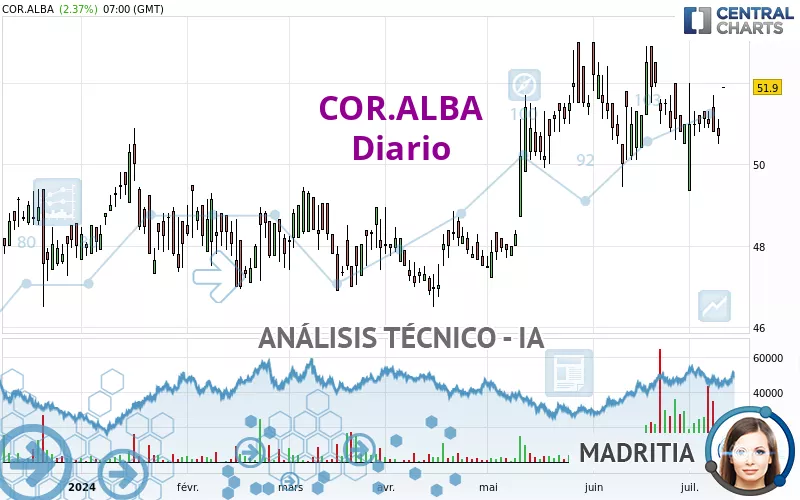 COR.ALBA - Diario