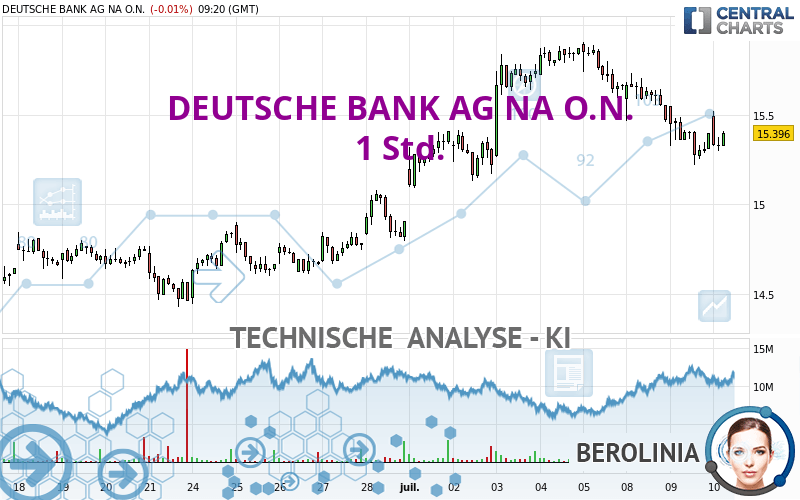 DEUTSCHE BANK AG NA O.N. - 1 uur