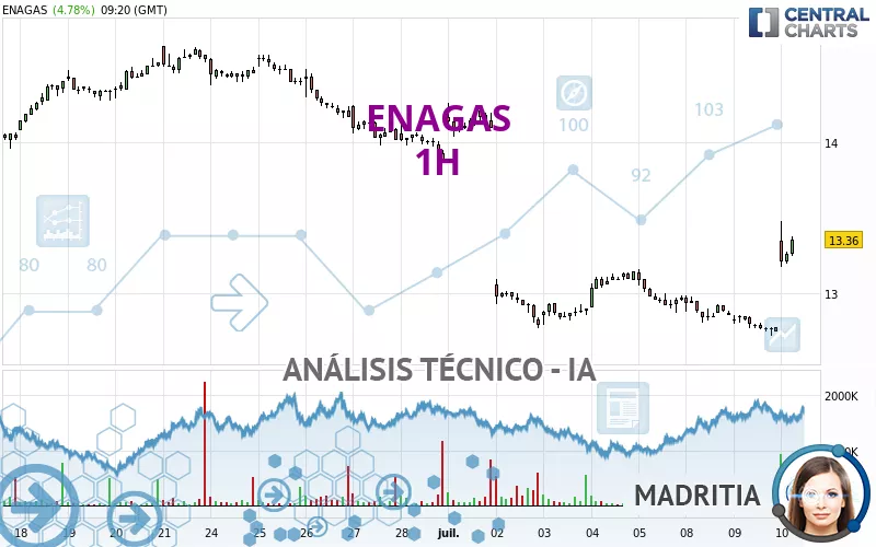 ENAGAS - 1H