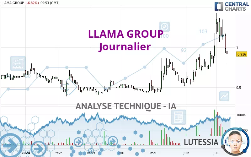 LLAMA GROUP - Täglich