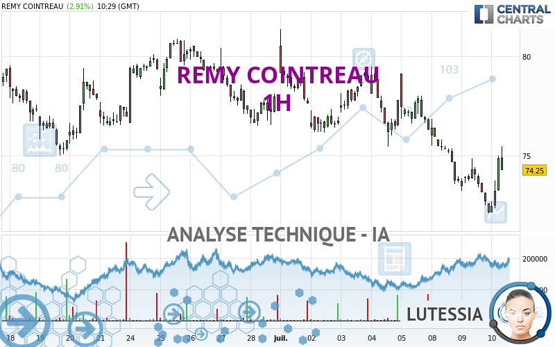 REMY COINTREAU - 1H