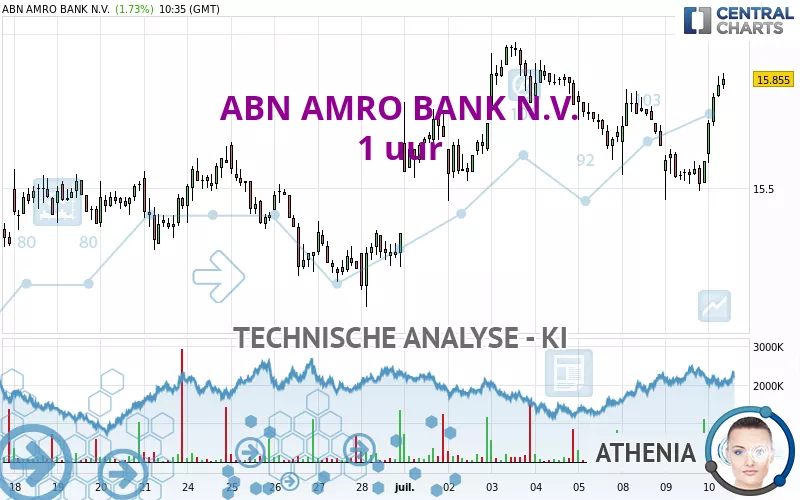 ABN AMRO BANK N.V. - 1 uur