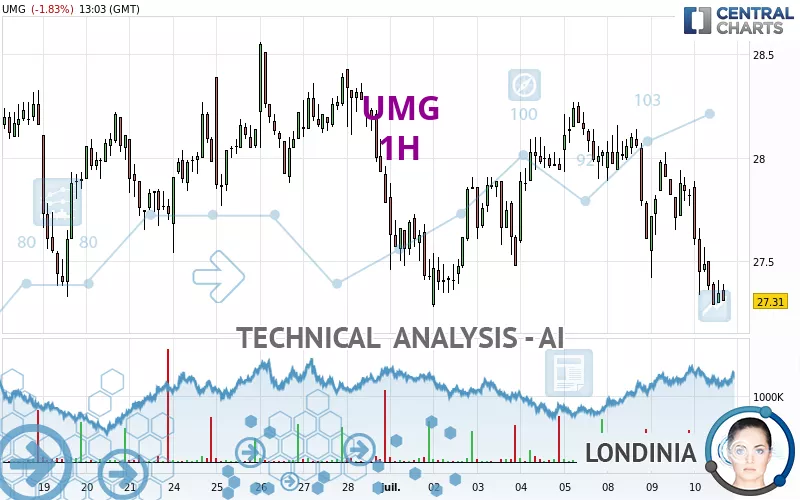 UMG - 1 uur