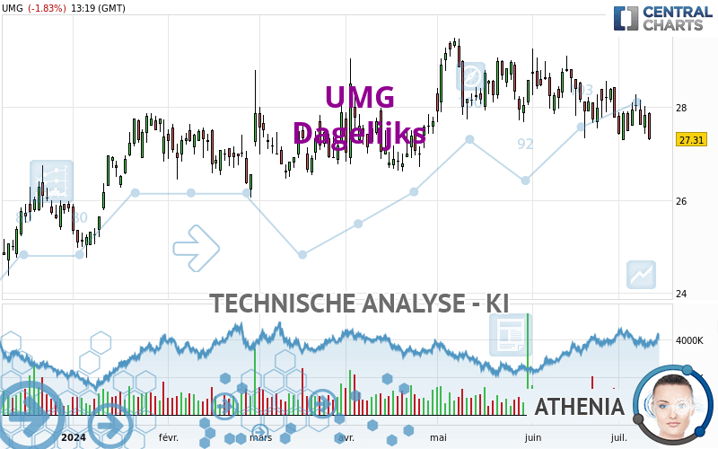 UMG - Täglich