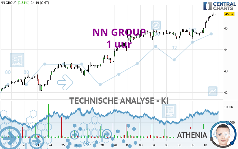 NN GROUP - 1H