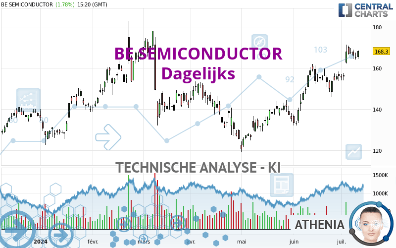 BE SEMICONDUCTOR - Täglich