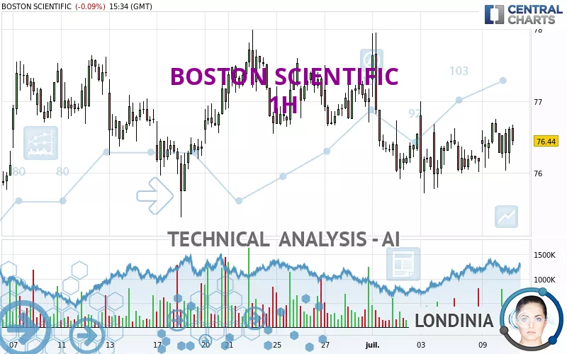 BOSTON SCIENTIFIC - 1H