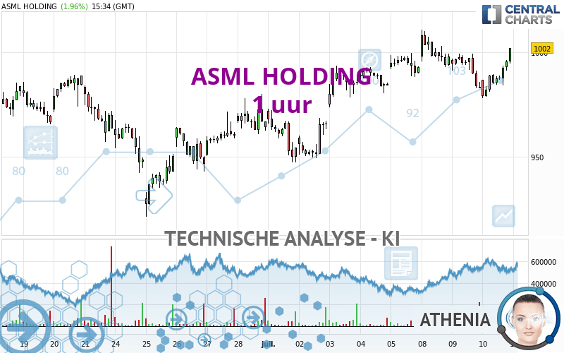 ASML HOLDING - 1H