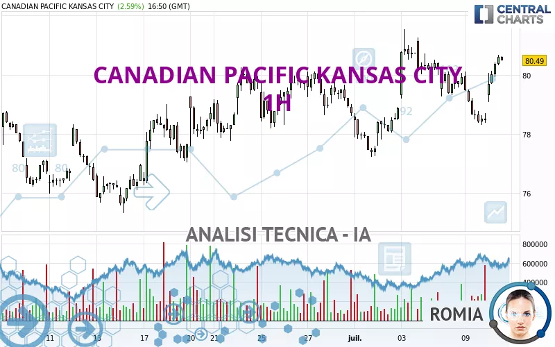 CANADIAN PACIFIC KANSAS CITY - 1H