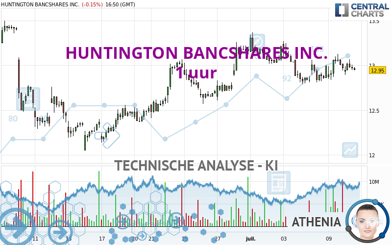 HUNTINGTON BANCSHARES INC. - 1H