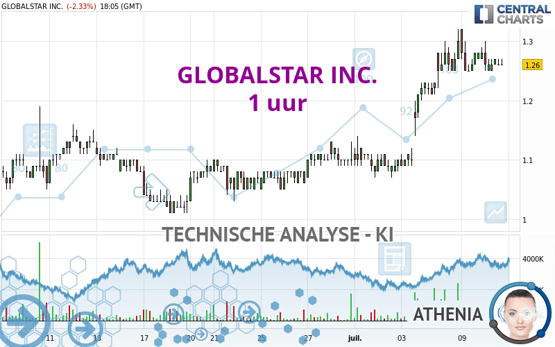 GLOBALSTAR INC. - 1H