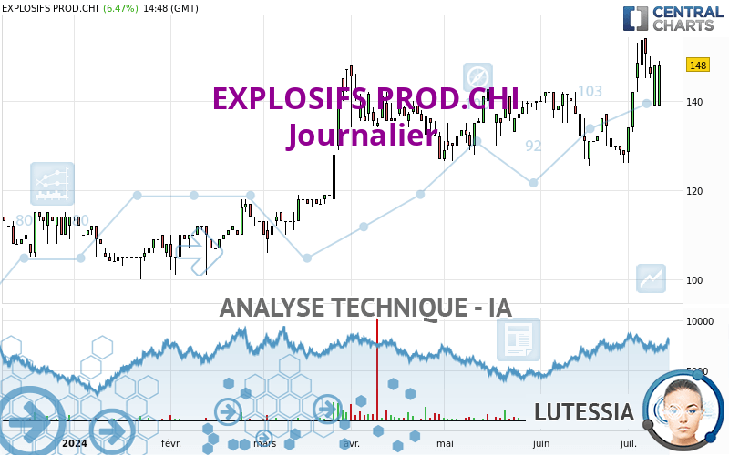 EXPLOSIFS PROD.CHI - Journalier