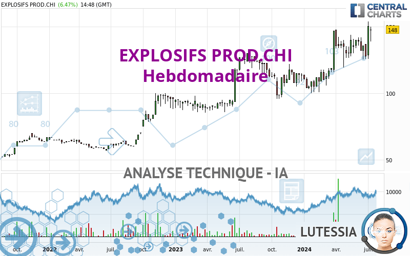 EXPLOSIFS PROD.CHI - Wöchentlich