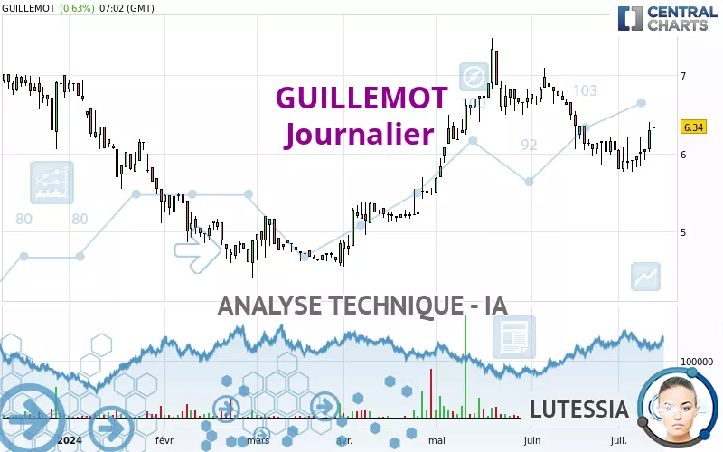 GUILLEMOT - Journalier