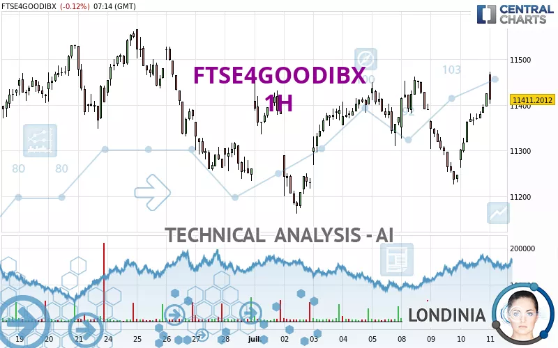 FTSE4GOODIBX - 1H