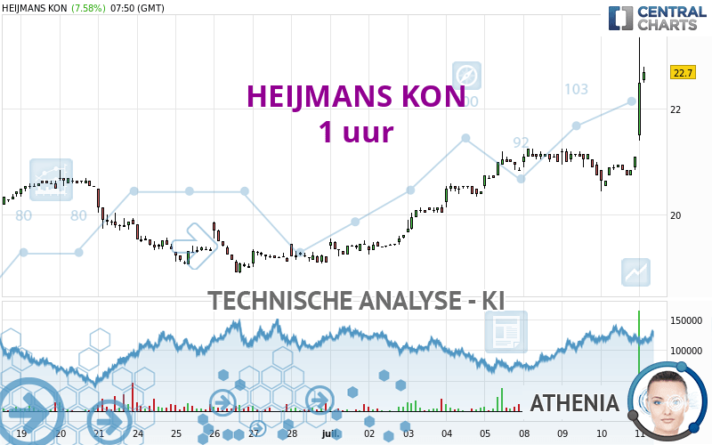 HEIJMANS KON - 1H