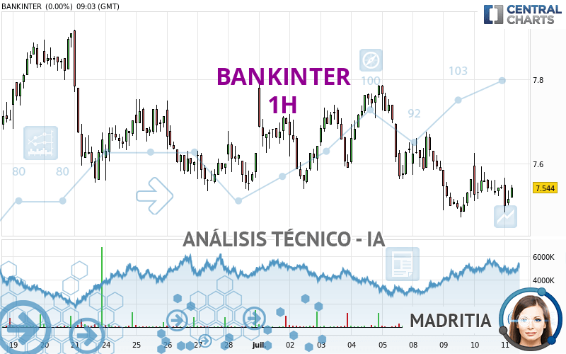 BANKINTER - 1H