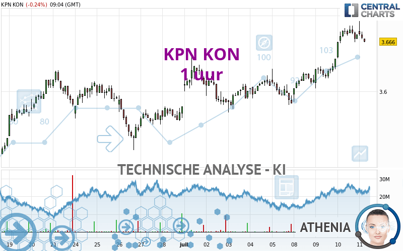 KPN KON - 1 Std.