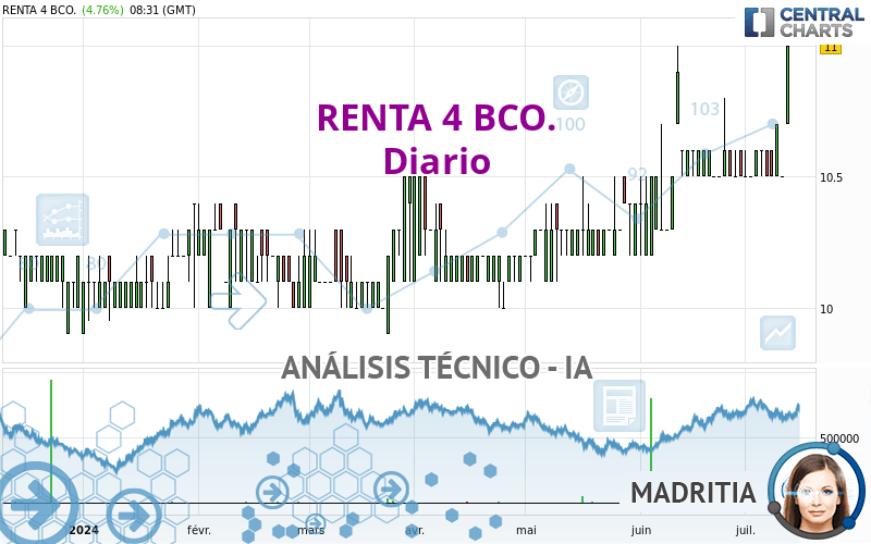 RENTA 4 BCO. - Diario