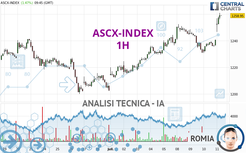 ASCX-INDEX - 1H