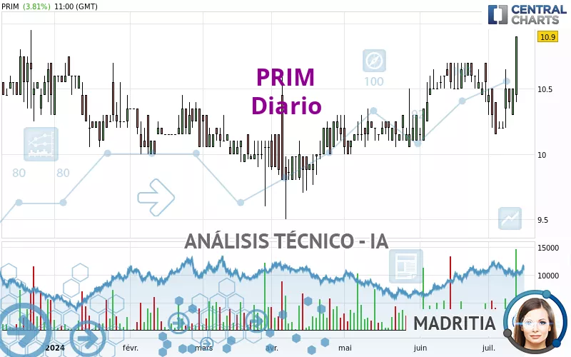 PRIM - Diario