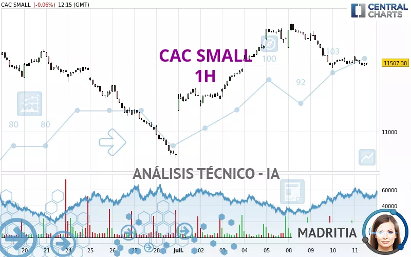 CAC SMALL - 1H