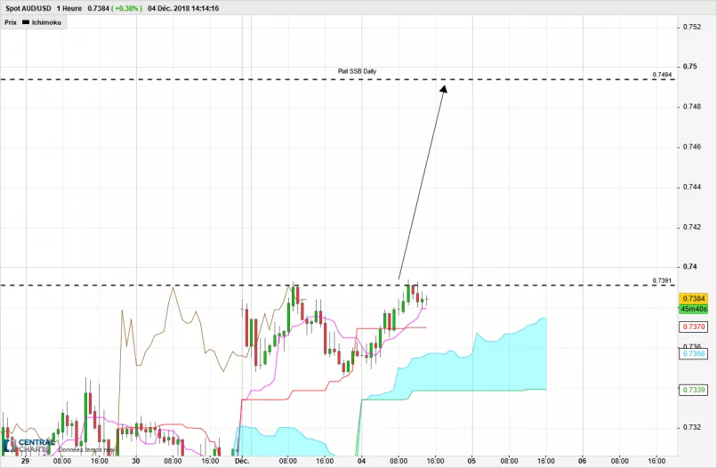 AUD/USD - 1H