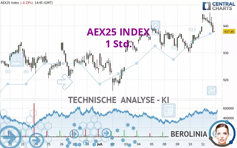 AEX25 INDEX - 1H