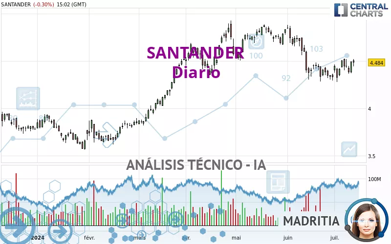 SANTANDER - Journalier