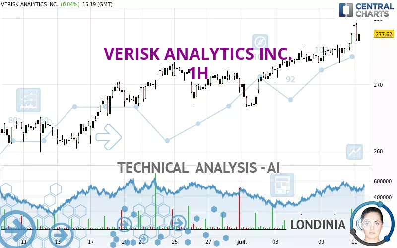 VERISK ANALYTICS INC. - 1H