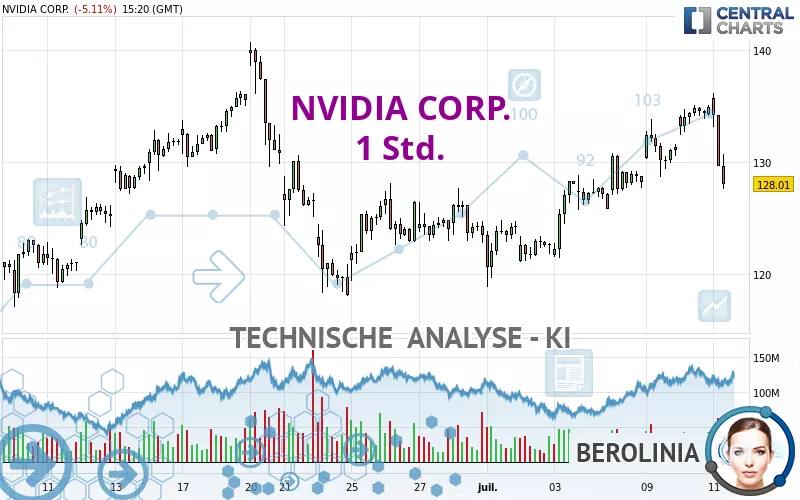 NVIDIA CORP. - 1H